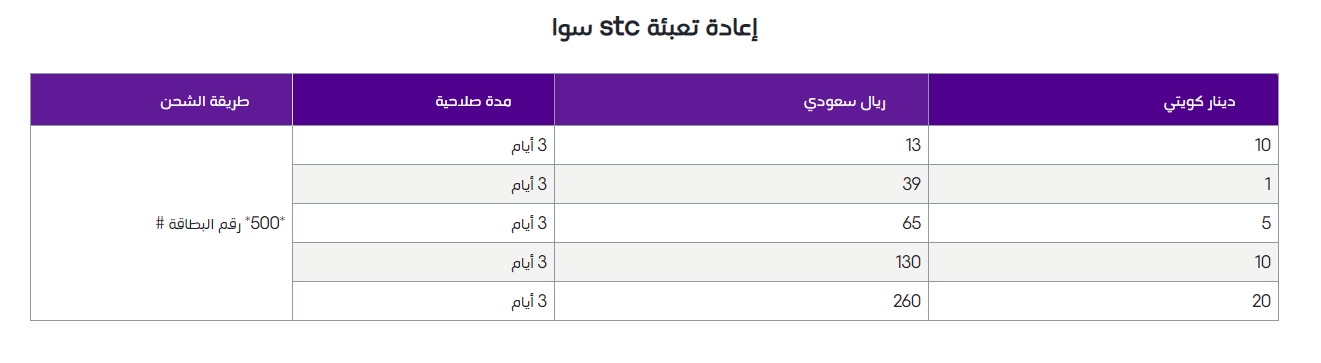 طريقة تعبئة رصيد فيفا الكويت اون لاين