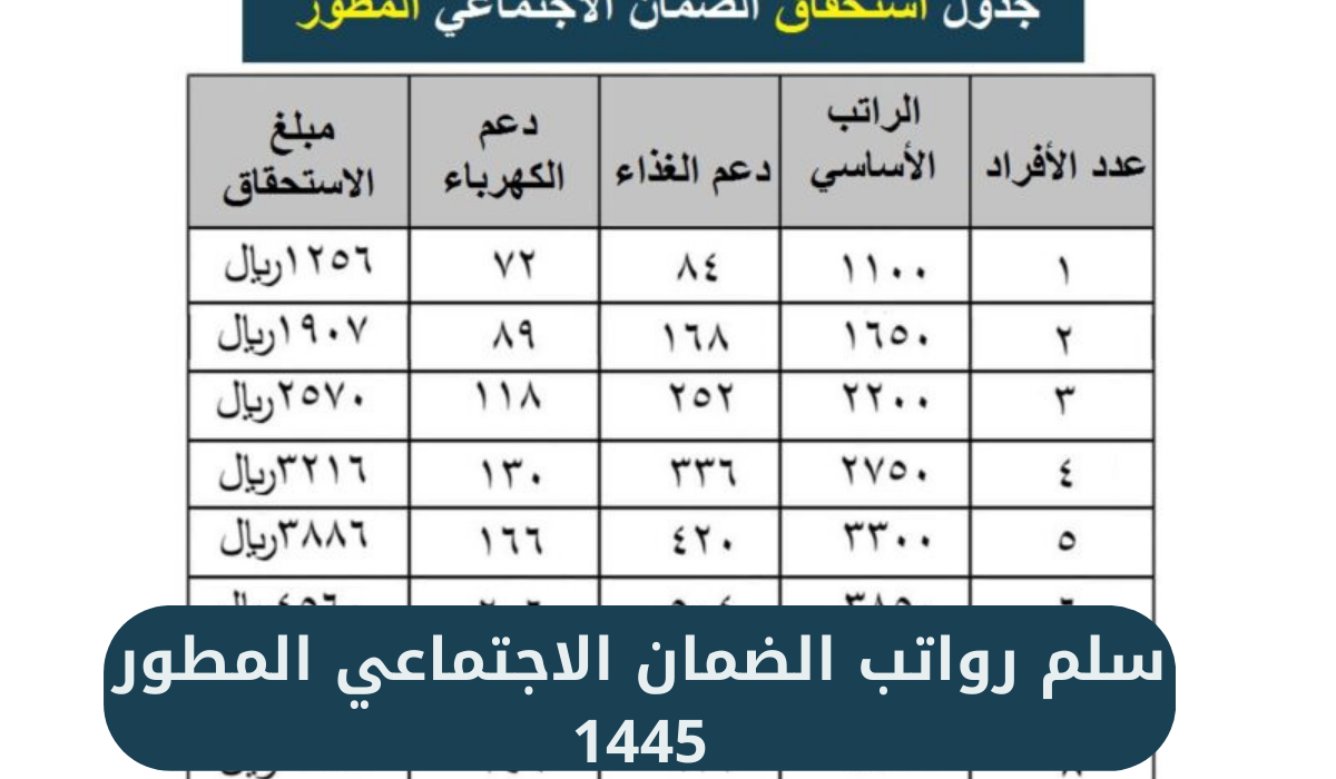 سلم رواتب الضمان الاجتماعي المطور 1445