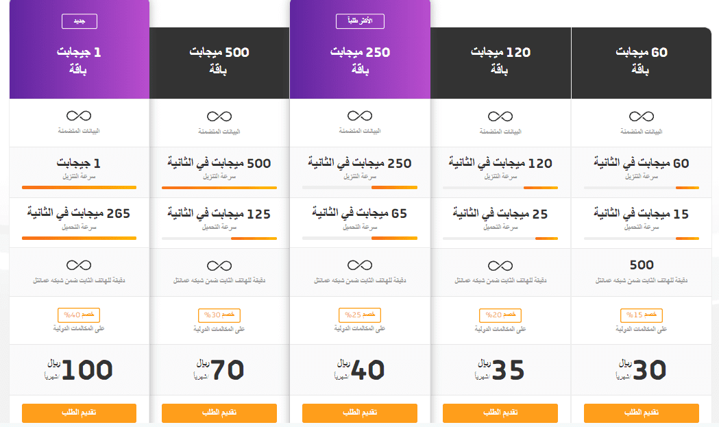 الإنترنت المنزلي عمانتل 5g