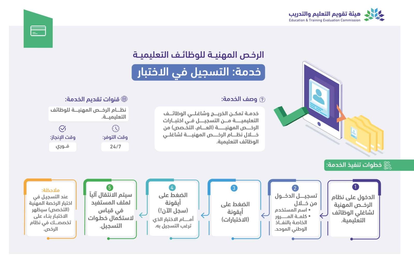 التسجيل في اختبار الرخصة المهنية