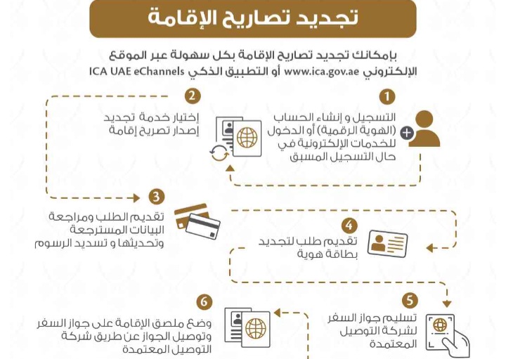 تجديد الإقامة