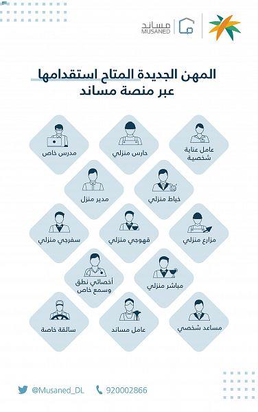 الموارد تتيح الاستقدام لـ 10 مهن جديدة لفئة العمالة المنزلية عبر مساند