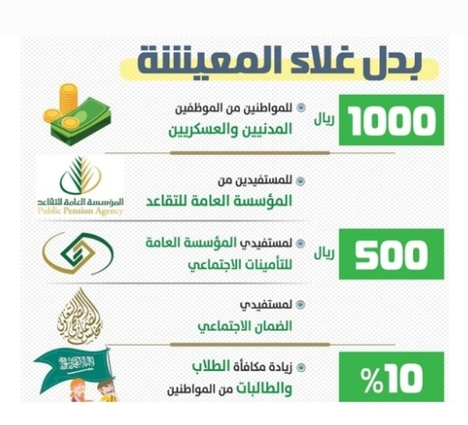 بدل غلاء المعيشة