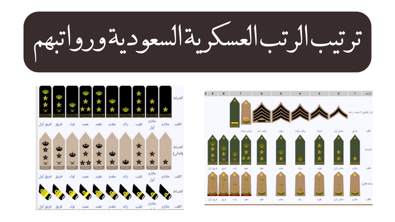 ترتيب الرتب العسكرية في السعودية