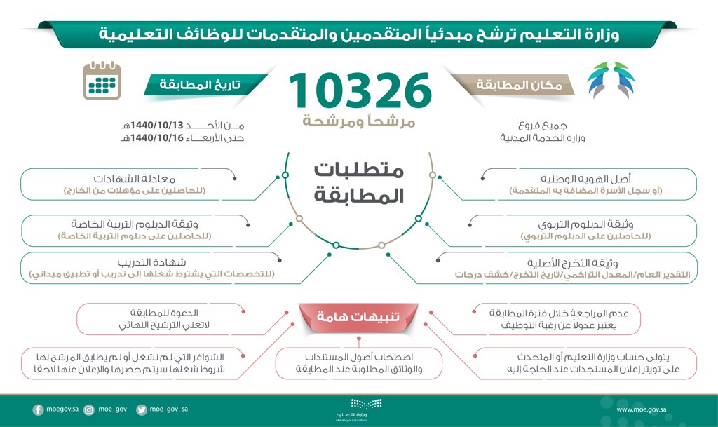 تعرف على - أسماء المرشحين للوظائف التعليمية 1444 خلال رابط مسار 