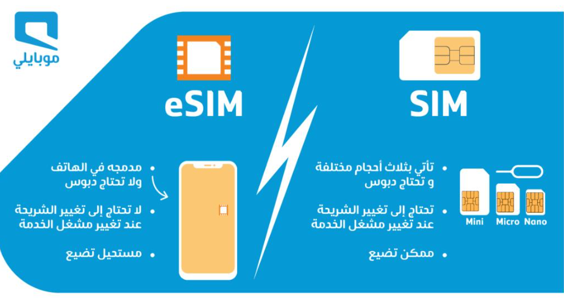 تفعيل شريحة موبايلي