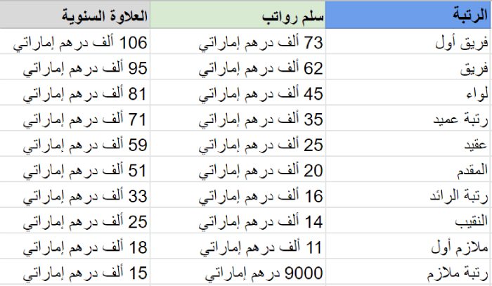 شرطة عمان السلطانية