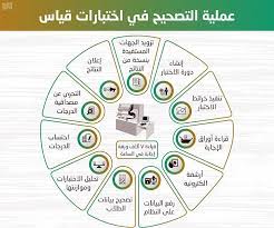 حساب القدرات المحسوب