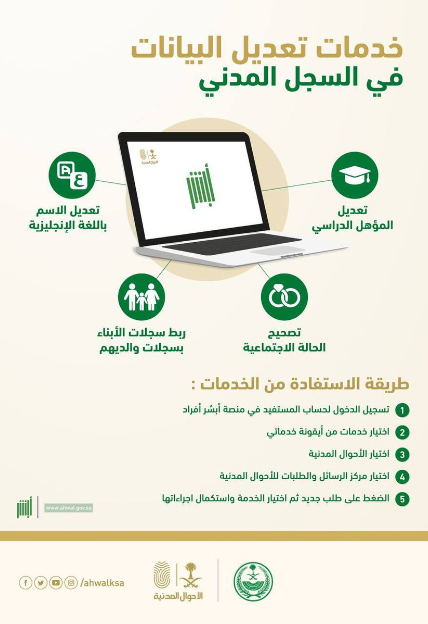 خطوات التقديم على إشغال الوظائف 