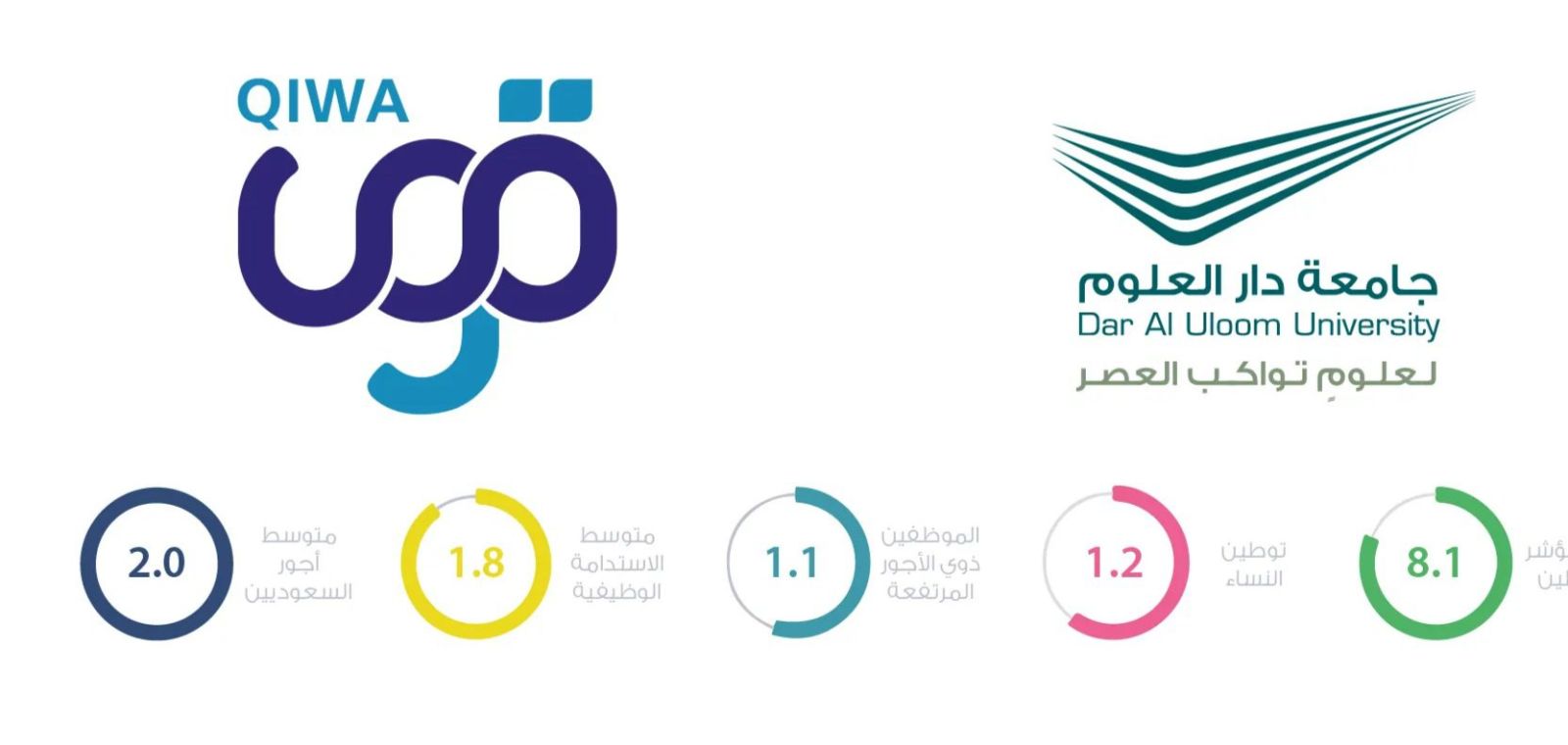 كيفية التواصل مع منصة قوى الالكترونية 