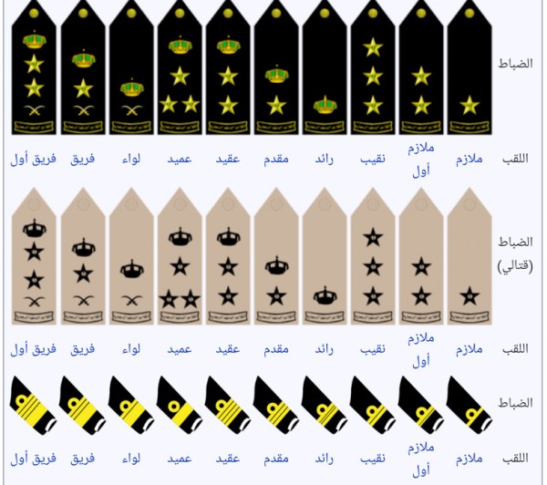 رتب الجيش الكويتي