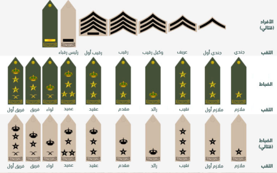 رتب الشرطة في أبو ظبي