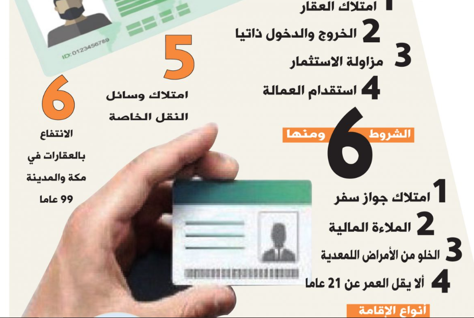 شروط الحصول على الجنسيات