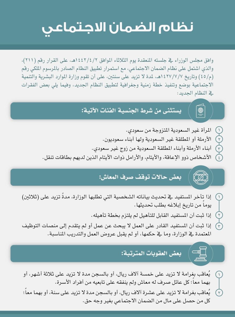 التسجيل في الضمان الاجتماعي للموظفين