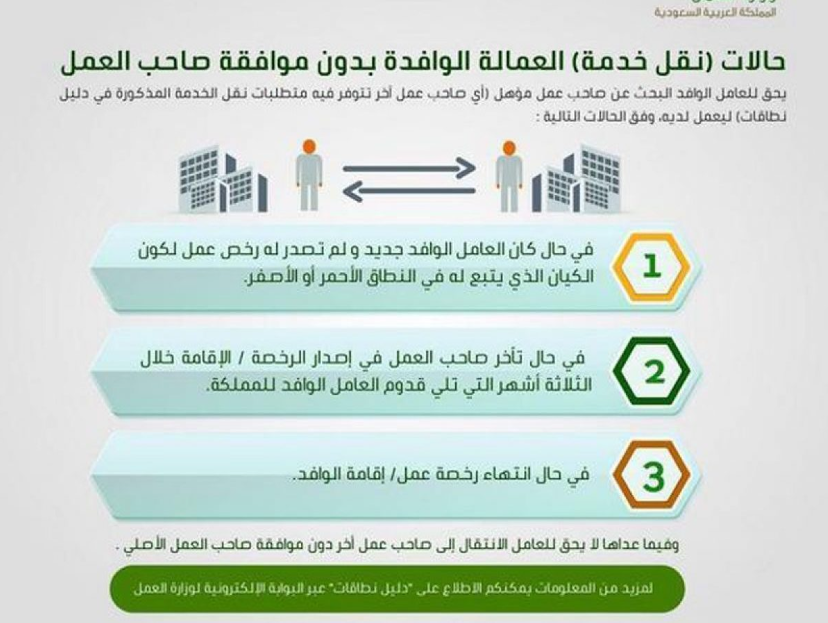 شروط نقل الكفالة بدون موافقة الكفيل