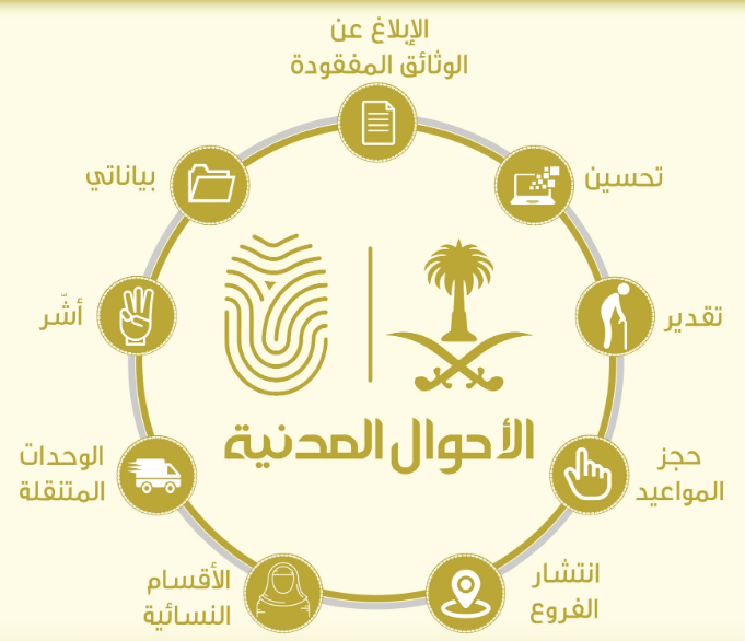 طريقة الاستعلام عن ترقية بالسجل المدني