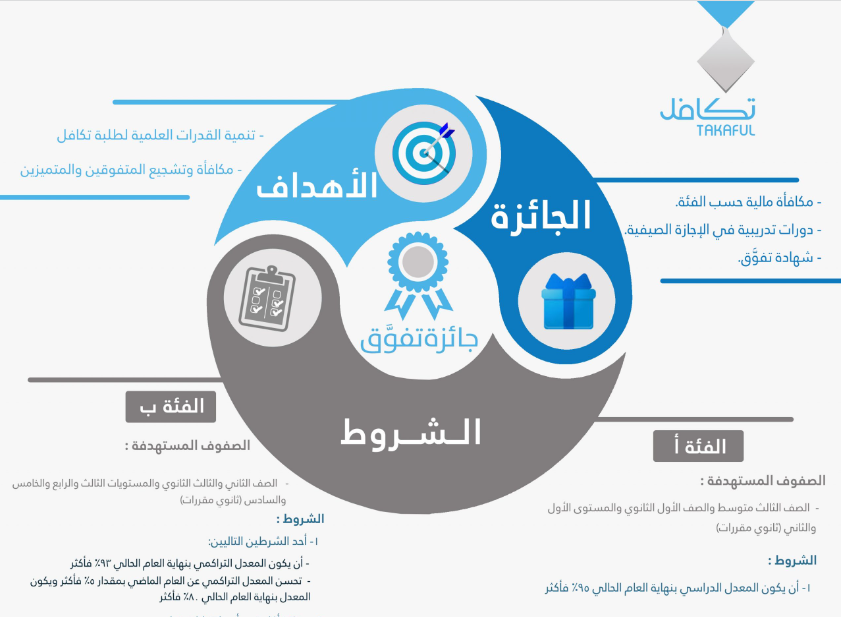 طريقة تسجيل الطلاب في تكافل