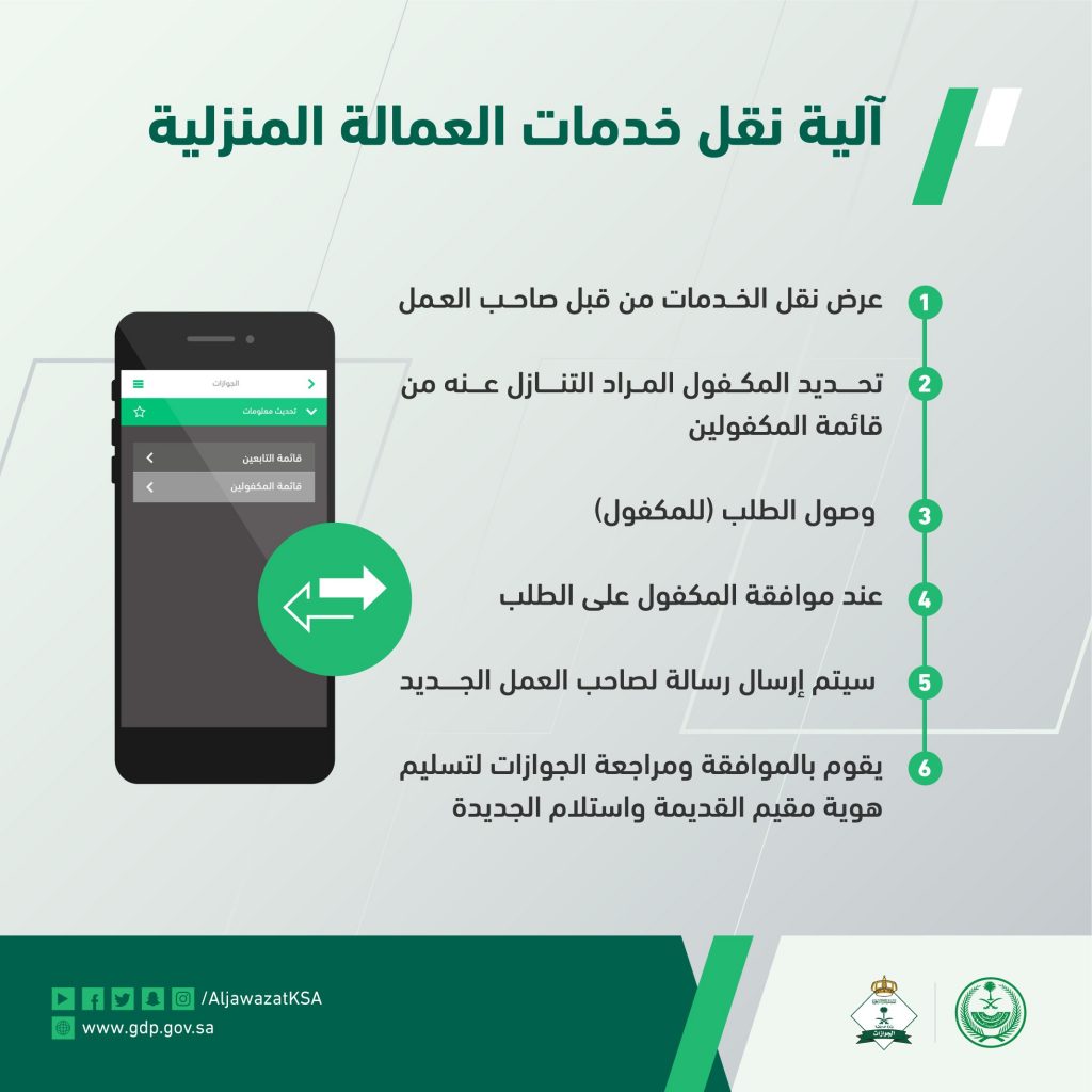 نقل كفالة عامل