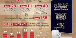 كم رسوم تجديد الجواز اليمني في جدة