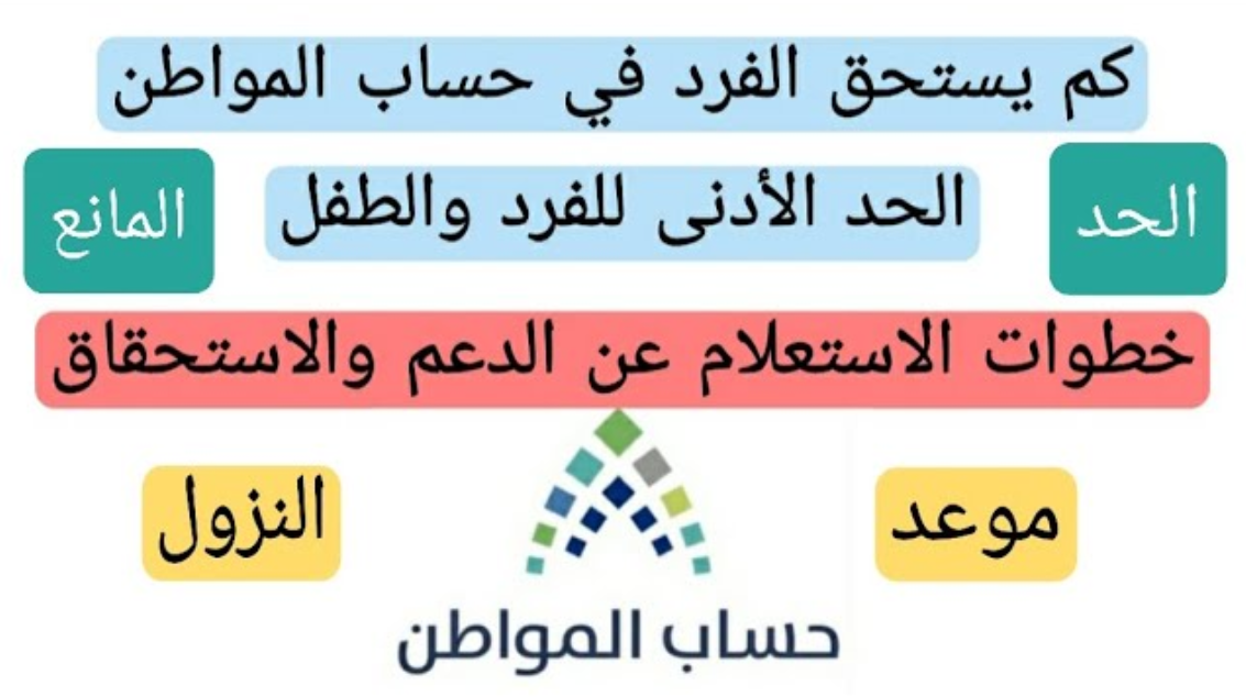 كم يستحق كل فرد من حساب المواطن