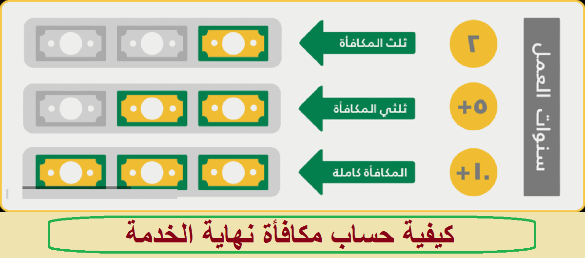 كيف اعرف كم نهاية الخدمة
