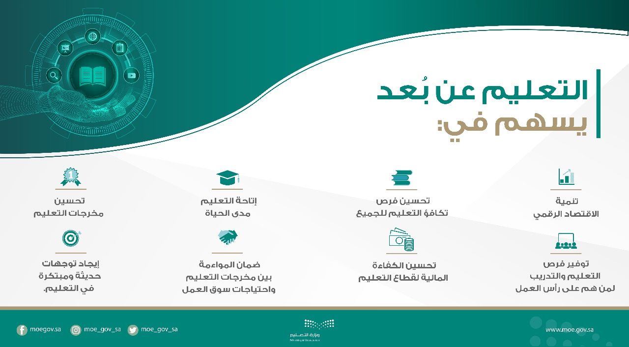 العلاوة السنوية بالميلادي أو الهجري