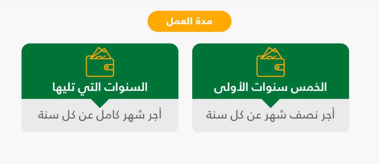 متى تصرف مكافأة نهاية الخدمة