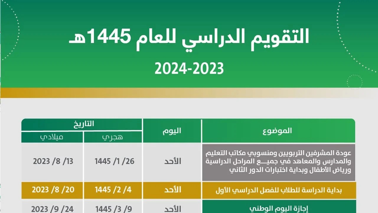 جدول تقويم الفصل الدراسي الثالث 