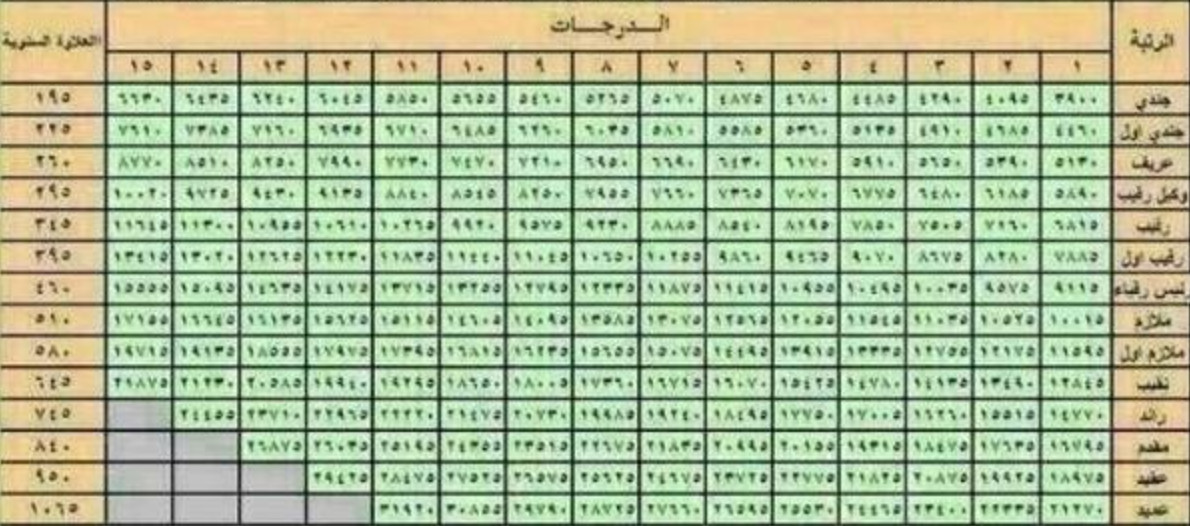 مرابيط العسكر