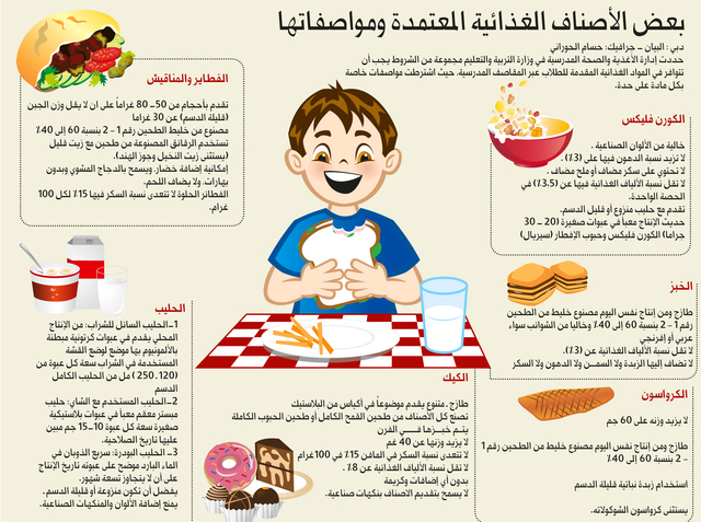 مقصف المدرسة السعودي