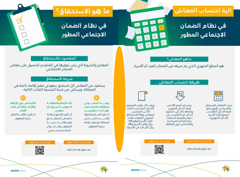 مواعيد صرف راتب الضمان الاجتماعي المطور الجديد