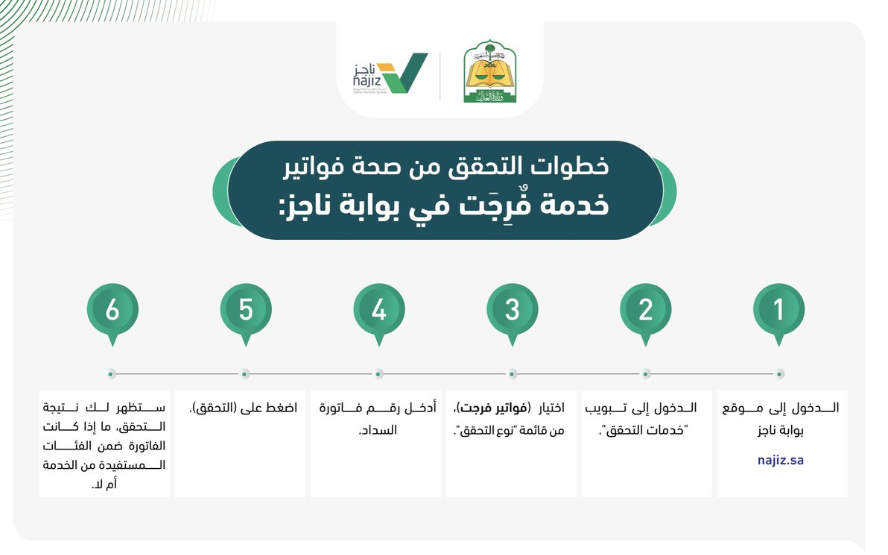 ناجز لتحديث الصكوك