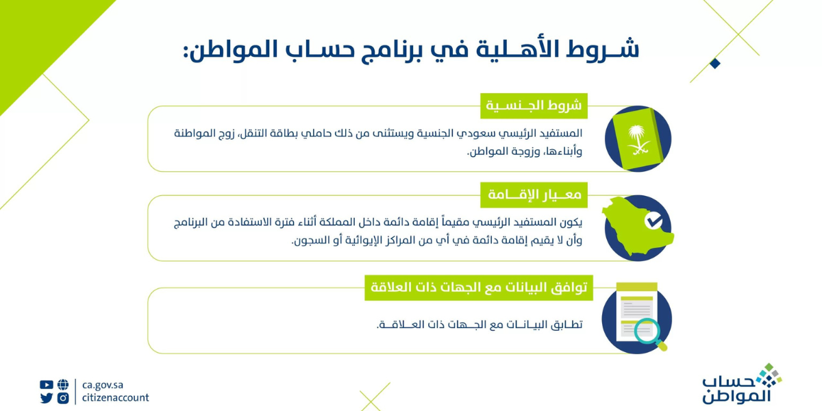 شروط حساب المواطن للمطلقات