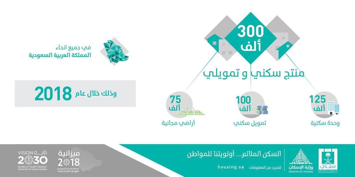 نظام الدعم السكني الجديد