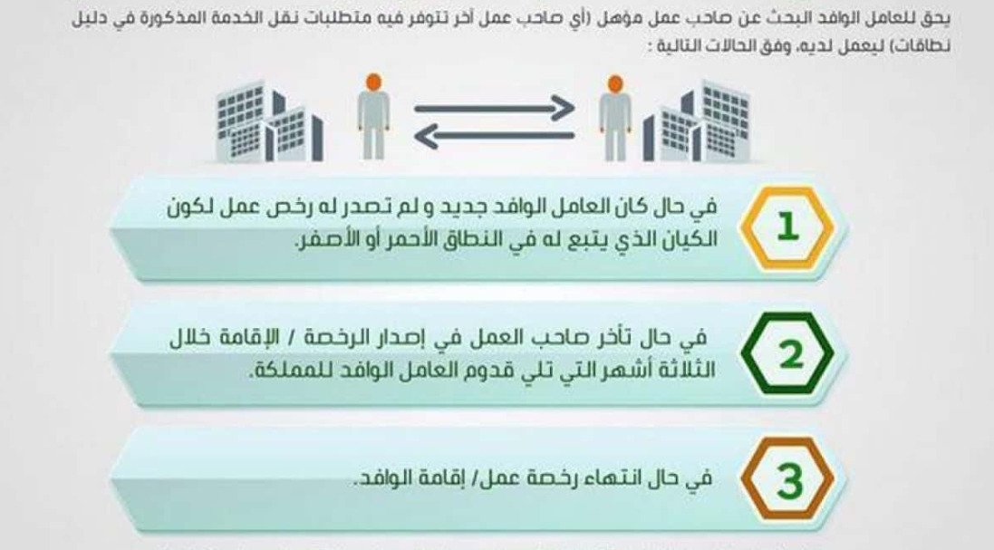 نقل كفالة عاملة منزلية بدون موافقة الكفيل