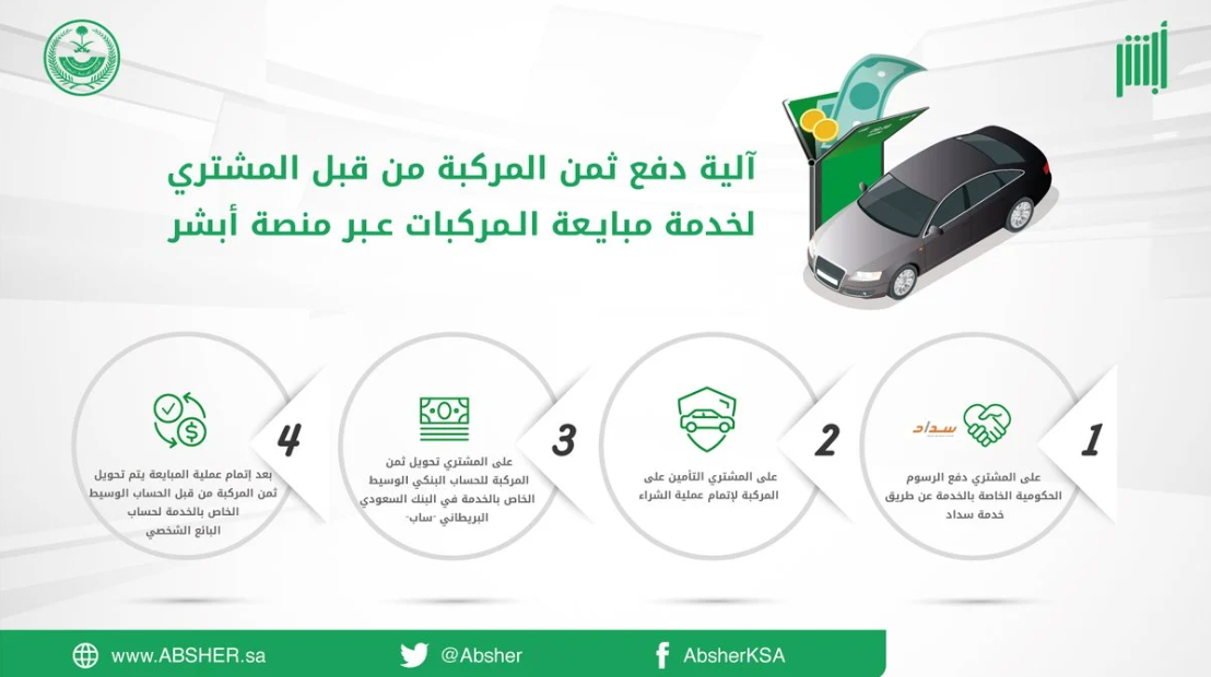 نقل ملكية السيارة أون لاين عبر أبشر