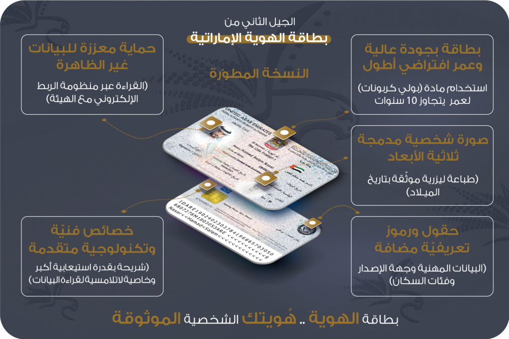 هيئة الإمارات للهوية
