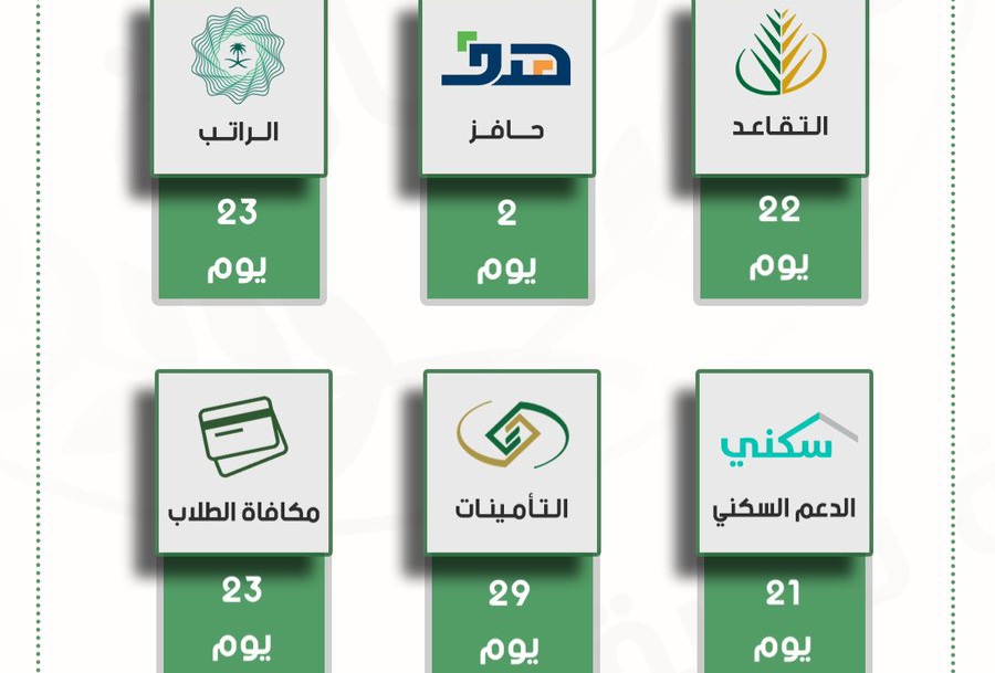 كم باقي على الراتب