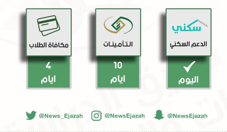 كم باقي على الراتب 