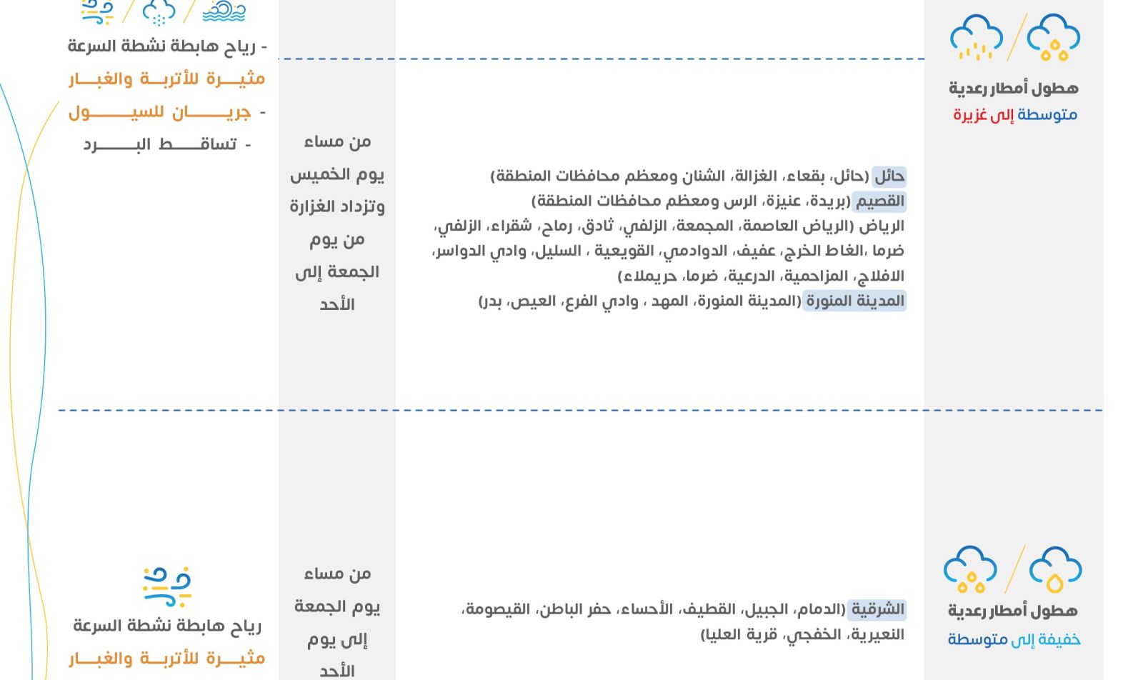 امطار رعدية بالسعودية