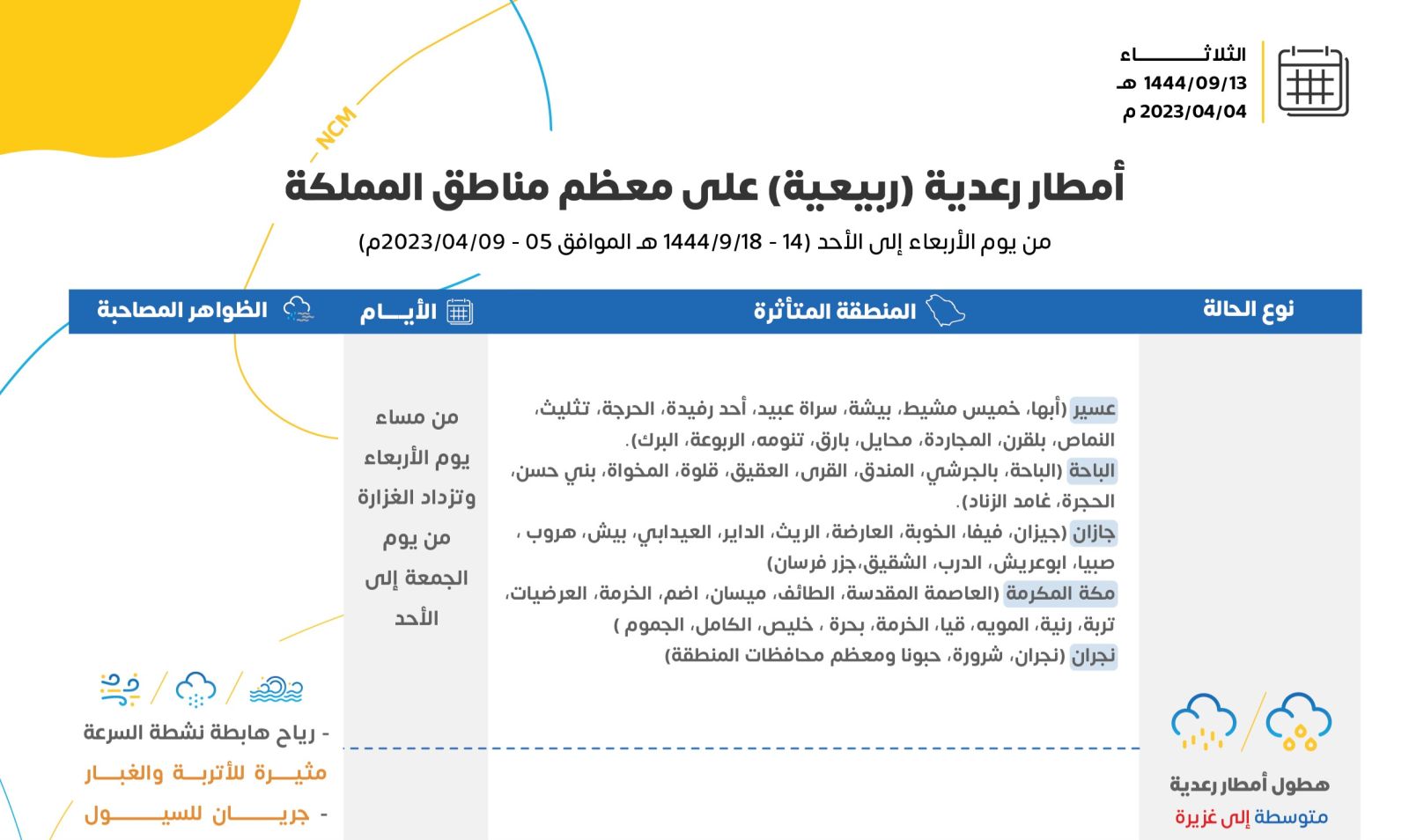امطار رعدية بالسعودية