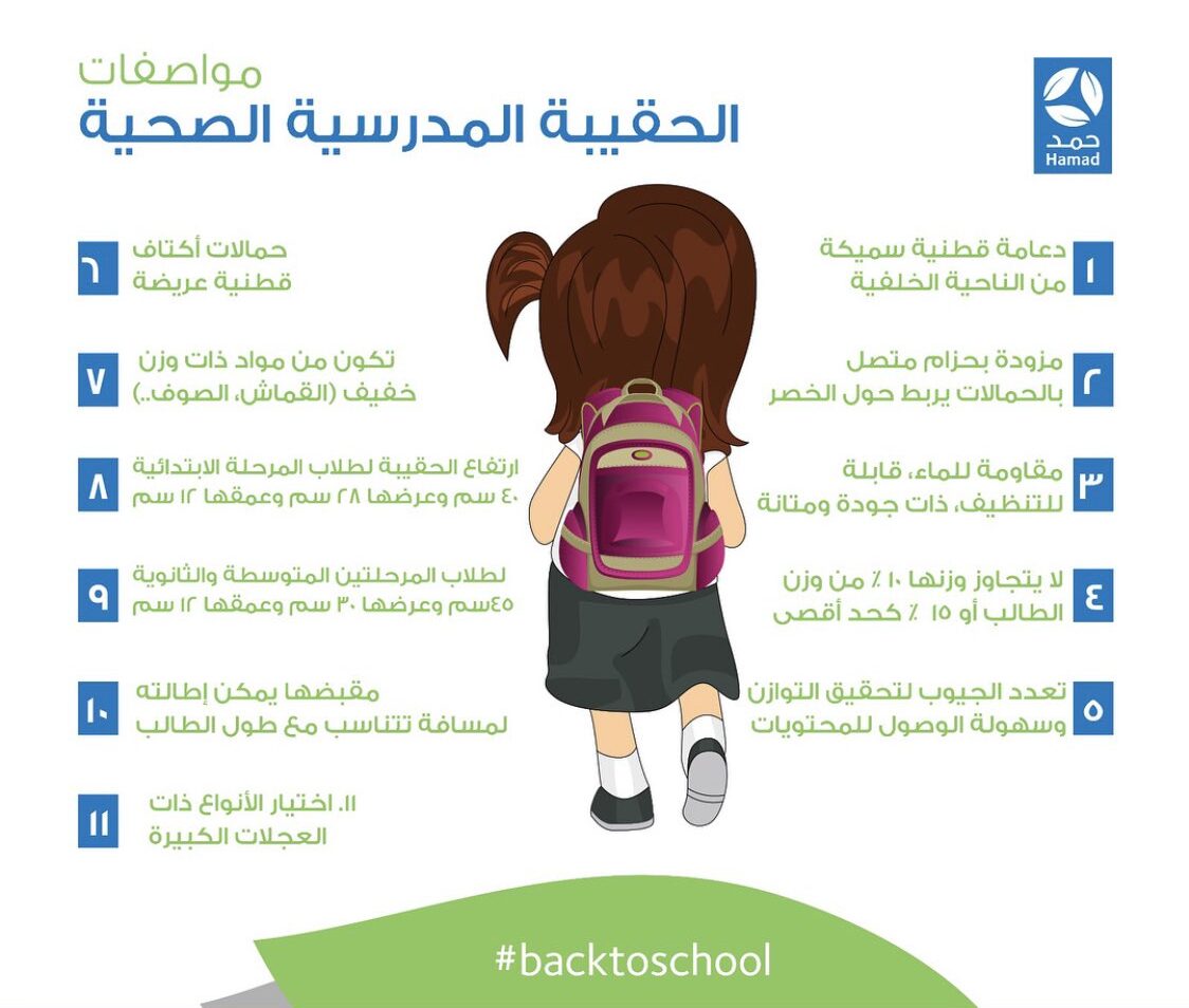 قيمة دعم الحقيبه المدرسة