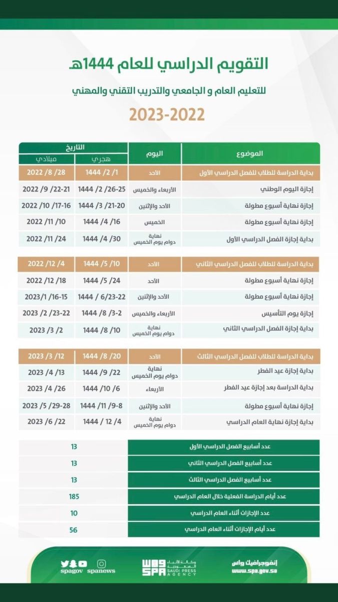 الاختبارات النهائيه للجامعات
