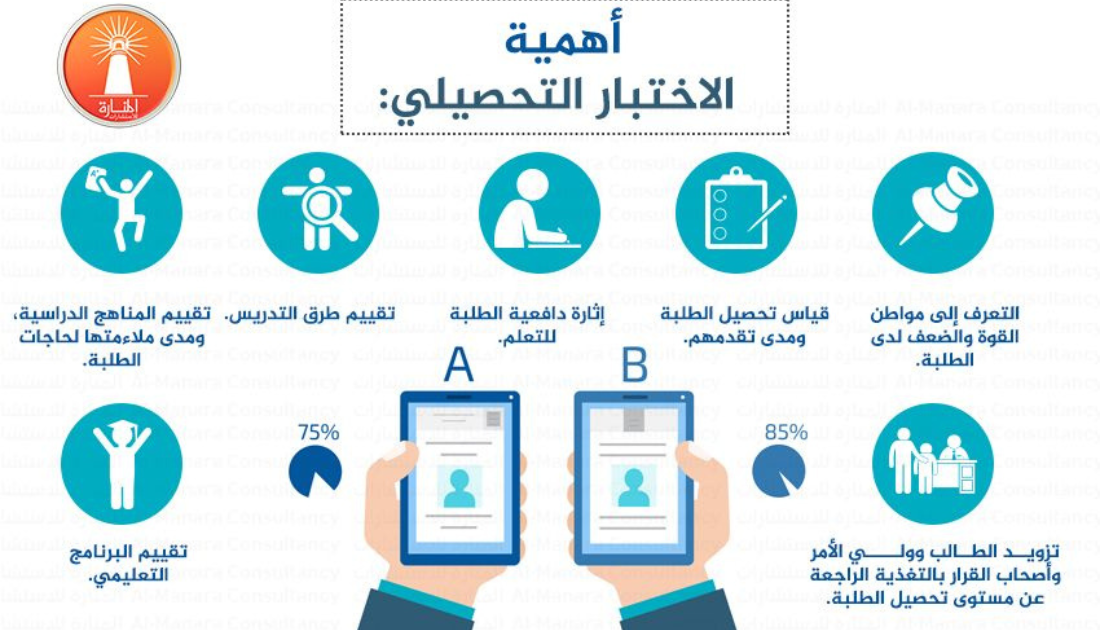 مواعيد التسجيل في الاختبار التحصيلي
