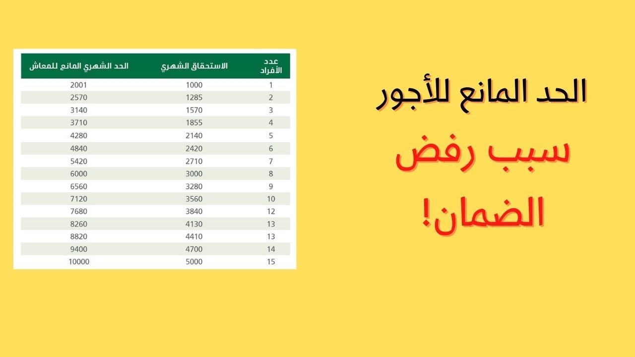 كيف احسب الحد المانع للضمان المطور
