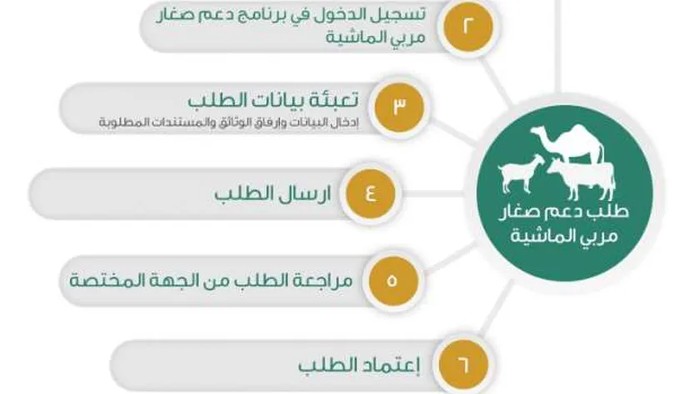 دعم مربي مواشي
