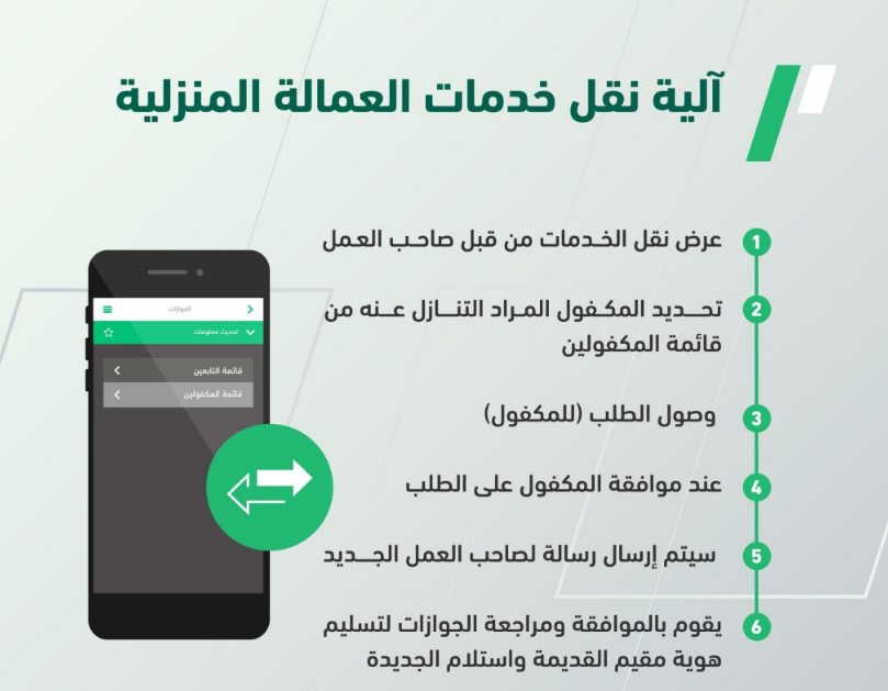 شروط نقل كفالة عامل منزلي