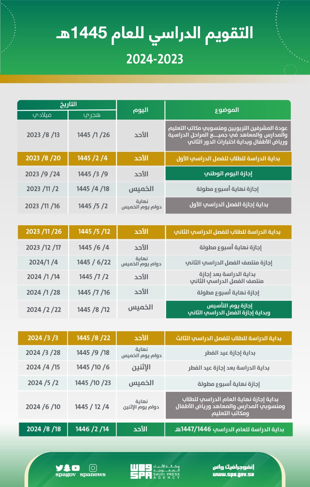  إجازات الفصل الدراسي الثاني