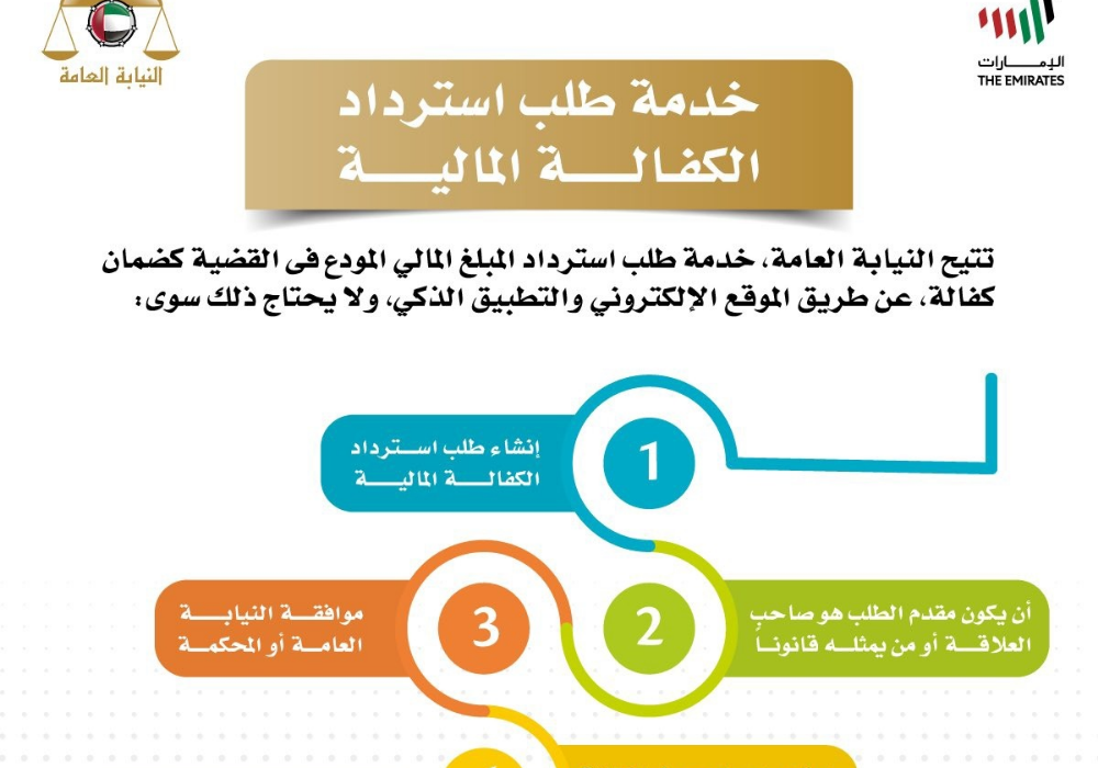 طلب استرداد الكفالة المالية في الامارات