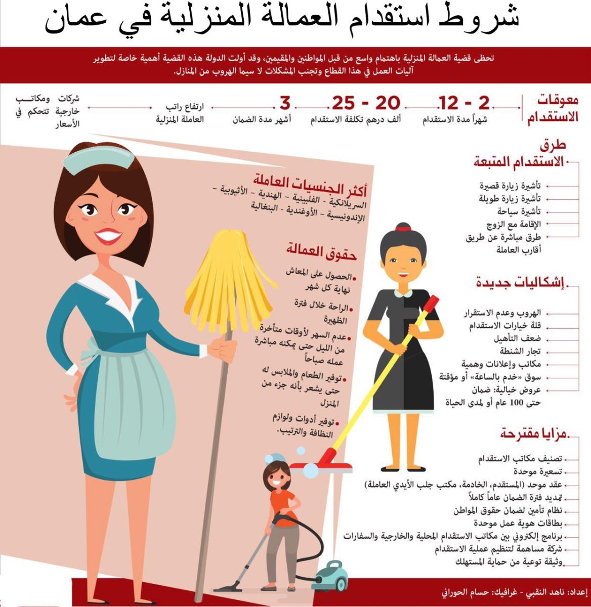 ترخيص استقدام 